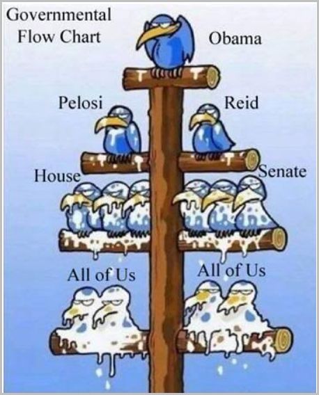 government-flow-chart-trickle-down-theory